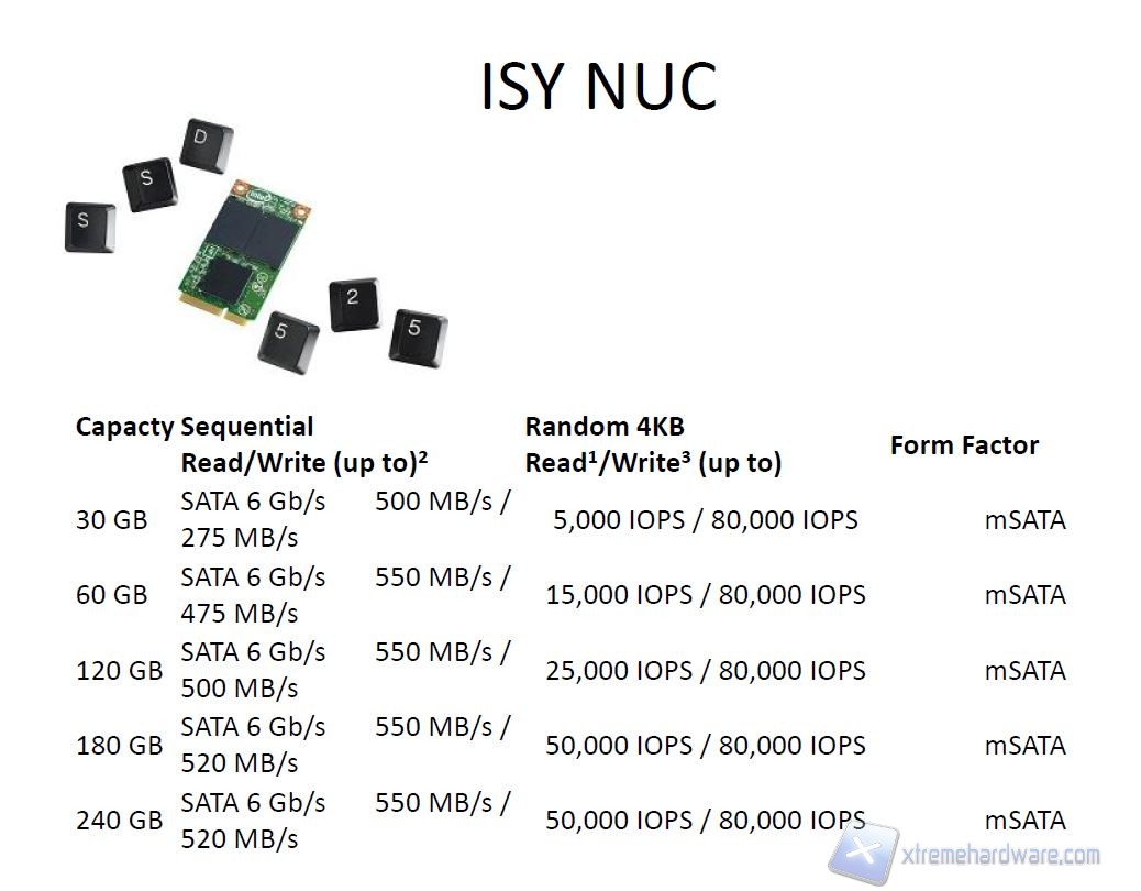 ISY NUC 2