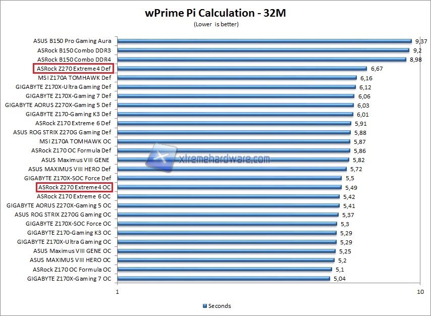 wPrime